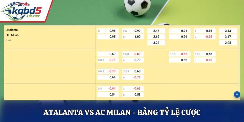 Soi kèo Atalanta vs AC Milan - bảng tỷ lệ cá cược