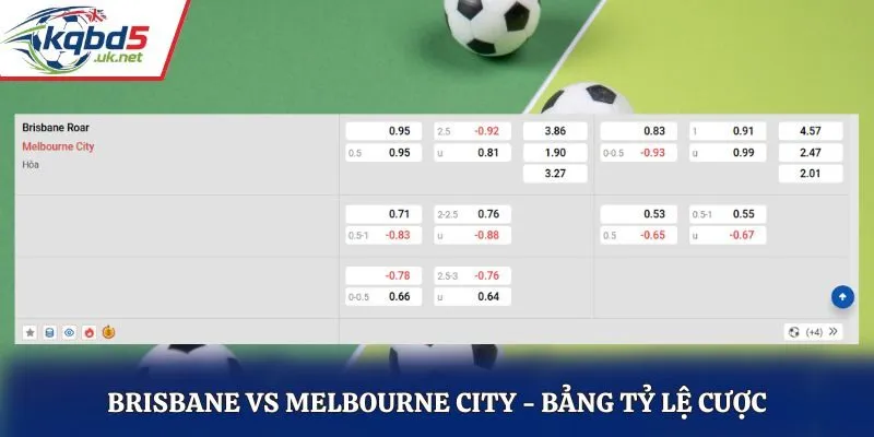 Soi kèo Brisbane vs Melbourne City - bảng tỷ lệ cá cược