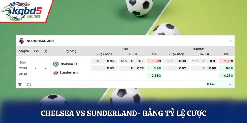 Soi kèo Chelsea vs Sunderland - bảng tỷ lệ kèo