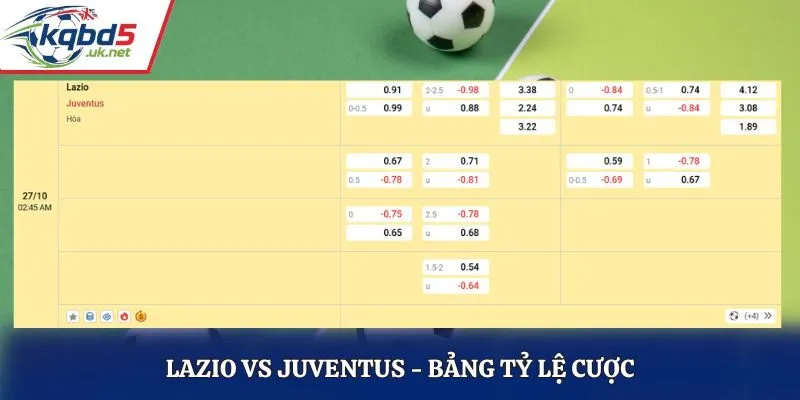 Soi kèo Lazio vs Juventus - bảng tỷ lệ cá cược
