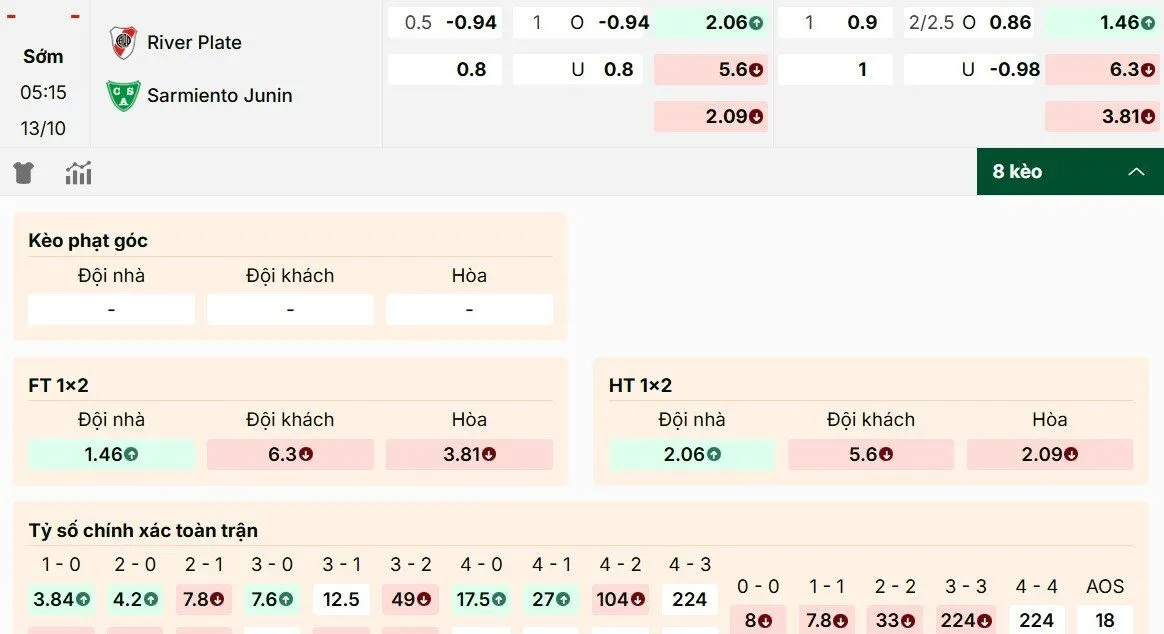Phân tích giả mã soi kèo River Plate vs Sarmiento Junin