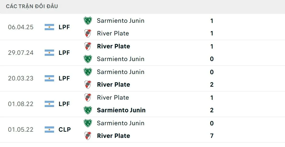 Soi kèo River Plate vs Sarmiento Junin qua lịch sử thi đấu