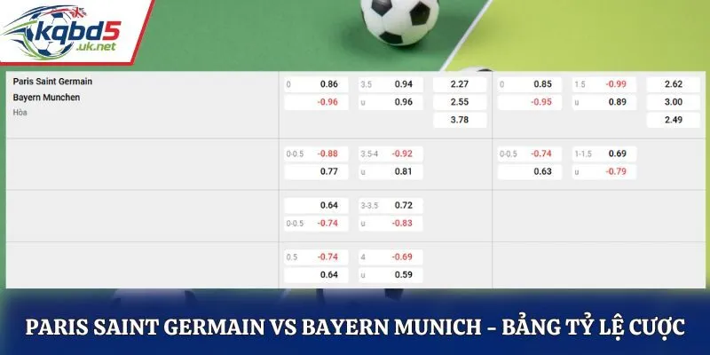 Soi kèo Paris Saint Germain vs Bayern Munich - bảng tỷ lệ kèo